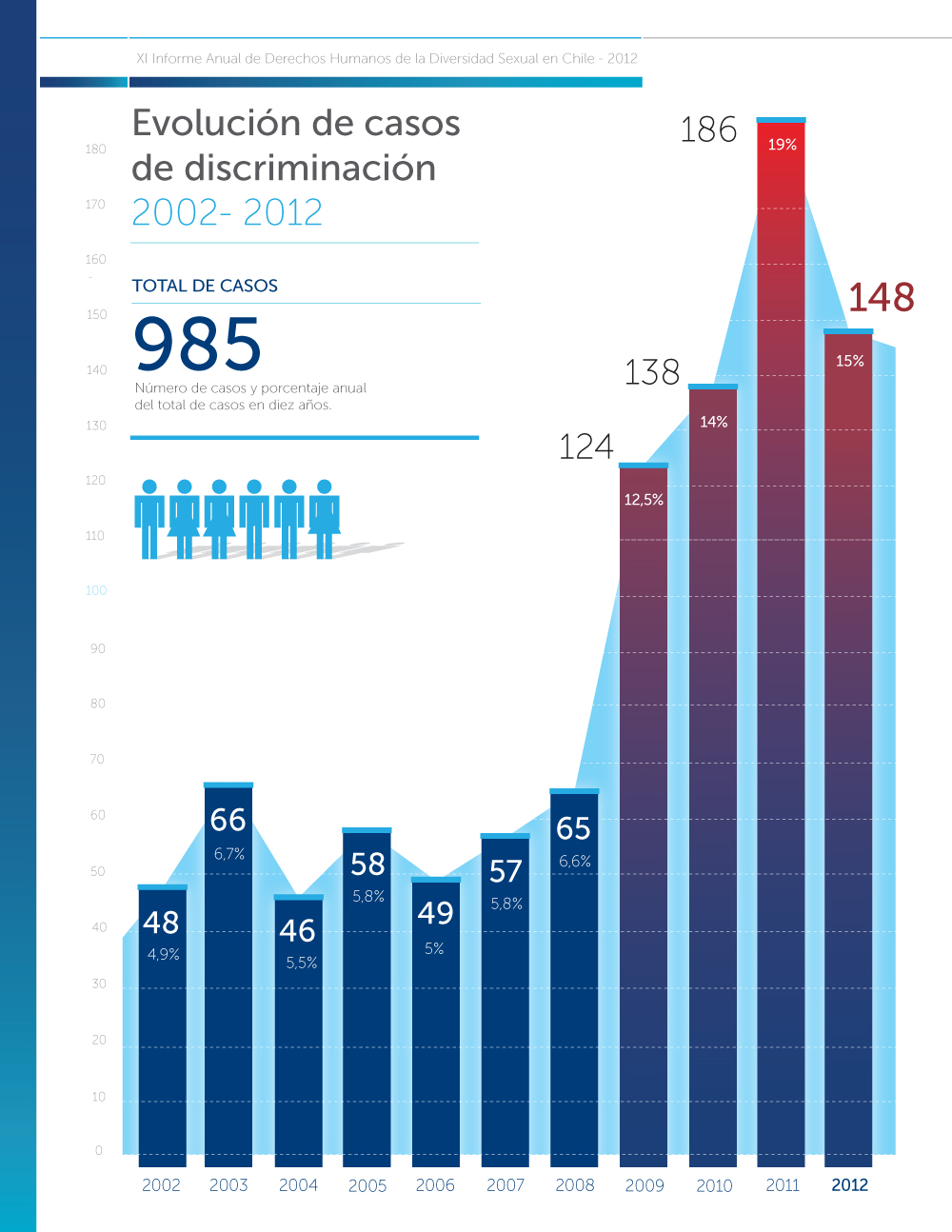 Informe Ddhh Disminuyen Los Casos Por Homofobia En Chile Pero Incrementan Atropellos Más 7325