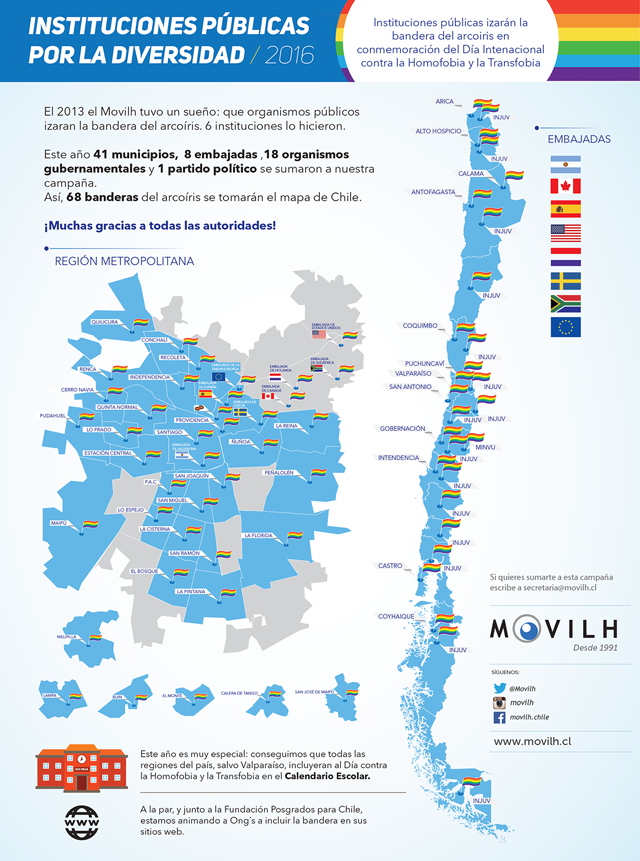 Instituciones-por-la-diversidad-2016-thum